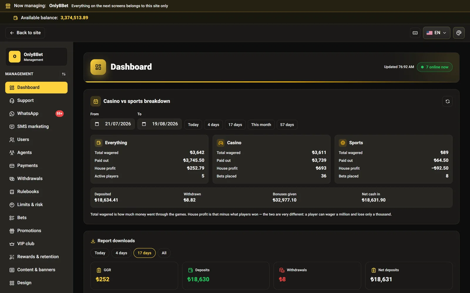 The operator dashboard — casino-versus-sports split and every management area (demo figures)